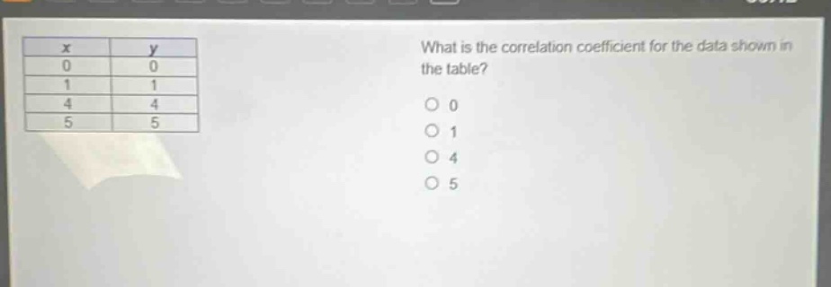 what is the correlation coefficient for the data shown in the table?\n0 0\n1 1\n4 4\n5 5\n0\n1\n4\n5