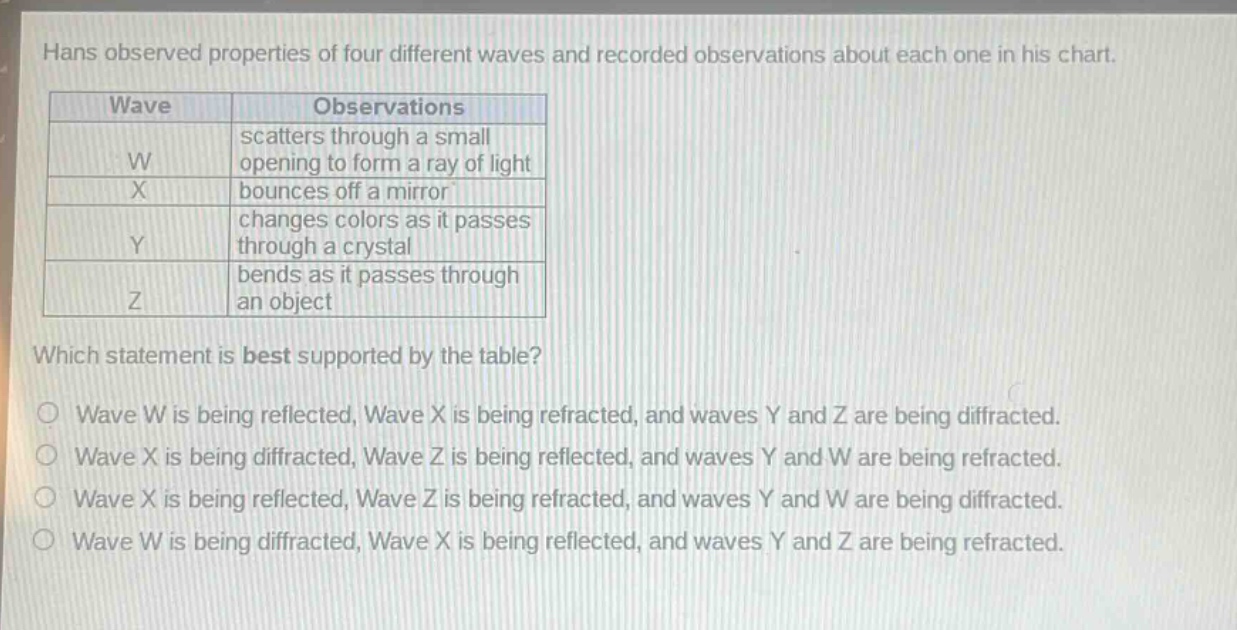 hans observed properties of four different waves and recorded observations about each one in his chart.\n|wave|observations|\n|----|----|\n|w|scatters through a small opening to form a ray of light|\n|x|bounces off a mirror|\n|y|changes colors as it passes through a crystal|\n|z|bends as it passes through an object|\nwhich statement is best supported by the table?\no wave w is being reflected, wave x is being refracted, and waves y and z are being diffracted.\no wave x is being diffracted, wave z is being reflected, and waves y and w are being refracted.\no wave x is being reflected, wave z is being refracted, and waves y and w are being diffracted.\no wave w is being diffracted, wave x is being reflected, and waves y and z are being refracted.
