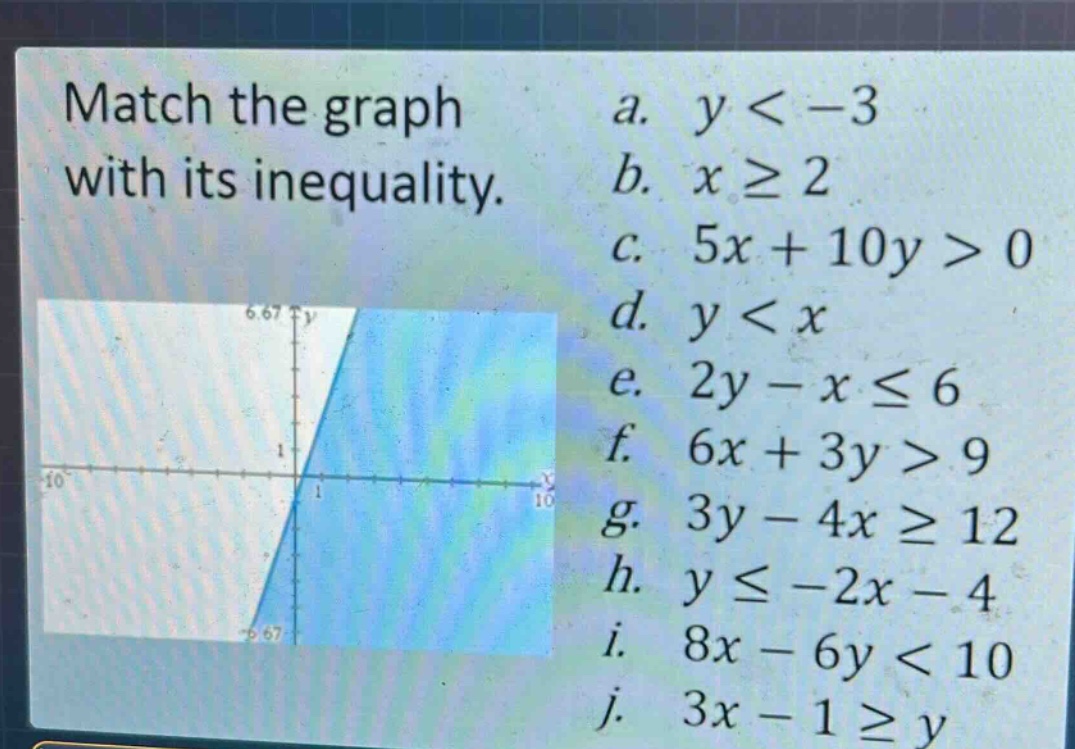 match the graph with its inequality.\na. $y < - 3$\nb. $xgeq2$\nc. $5x + 10y>0$\nd. $y < x$\ne. $2y - xleq6$\nf. $6x + 3y>9$\ng. $3y - 4xgeq12$\nh. $yleq - 2x - 4$\ni. $8x - 6y < 10$\nj. $3x - 1geq y$
