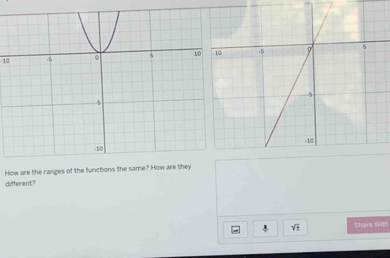 how are the ranges of the functions the same? how are they different?