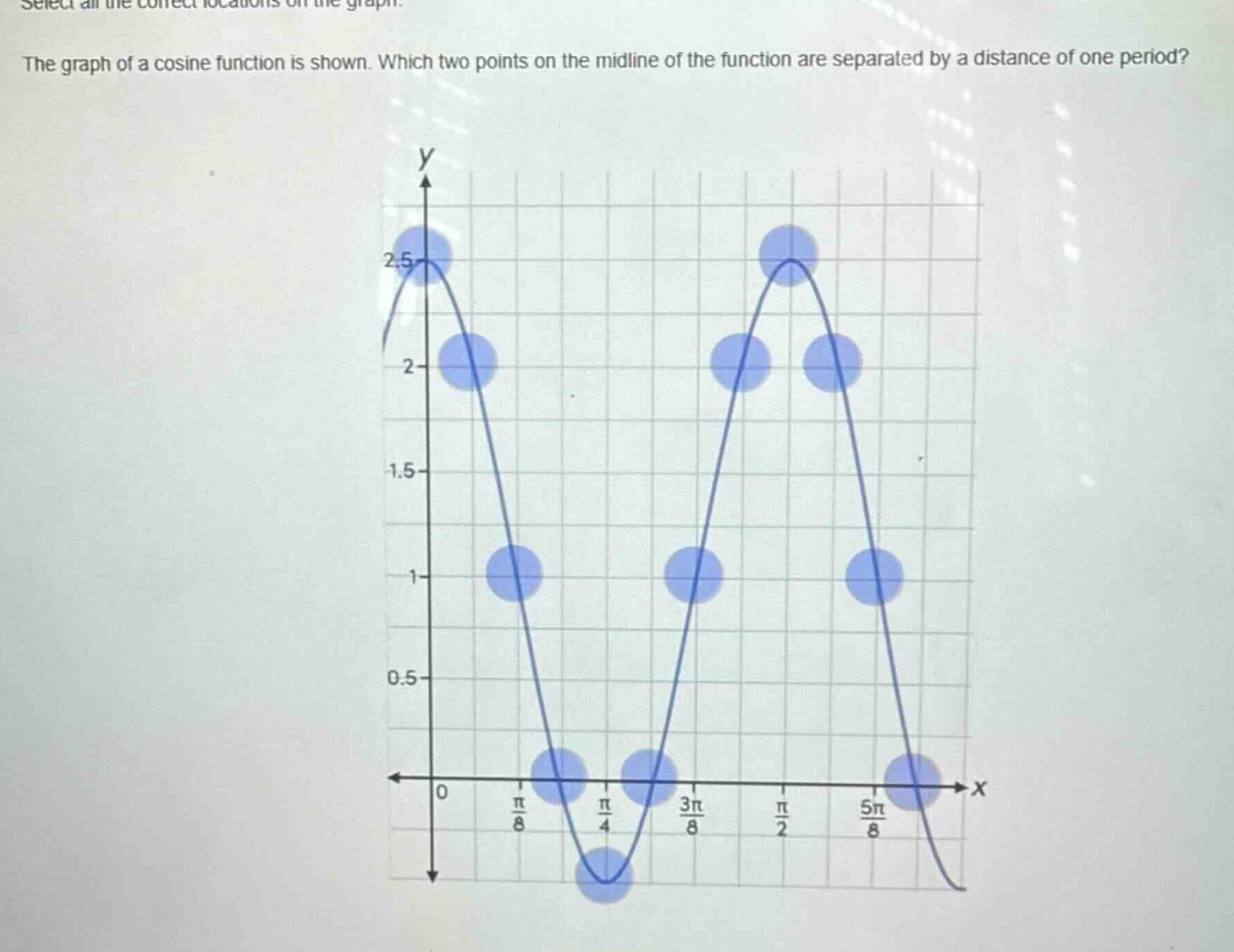 the graph of a cosine function is shown. which two points on the mid - line of the function are separated by a distance of one period?