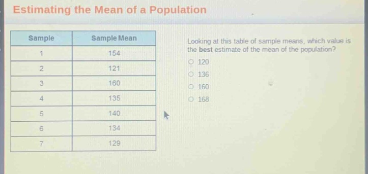 estimating the mean of a population\nsample\tsample mean\n1\t154\n2\t121\n3\t160\n4\t135\n5\t140\n6\t134\n7\t129\nlooking at this table of sample means, which value is the best estimate of the mean of the population?\n120\n136\n160\n168