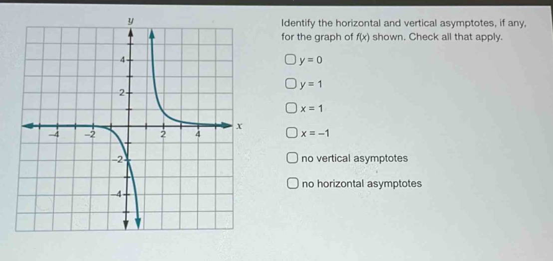 identify the horizontal and vertical asymptotes, if any, for the graph of f(x) shown. check all that apply.\n○y = 0\n○y = 1\n○x = 1\n○x = -1\n○no vertical asymptotes\n○no horizontal asymptotes