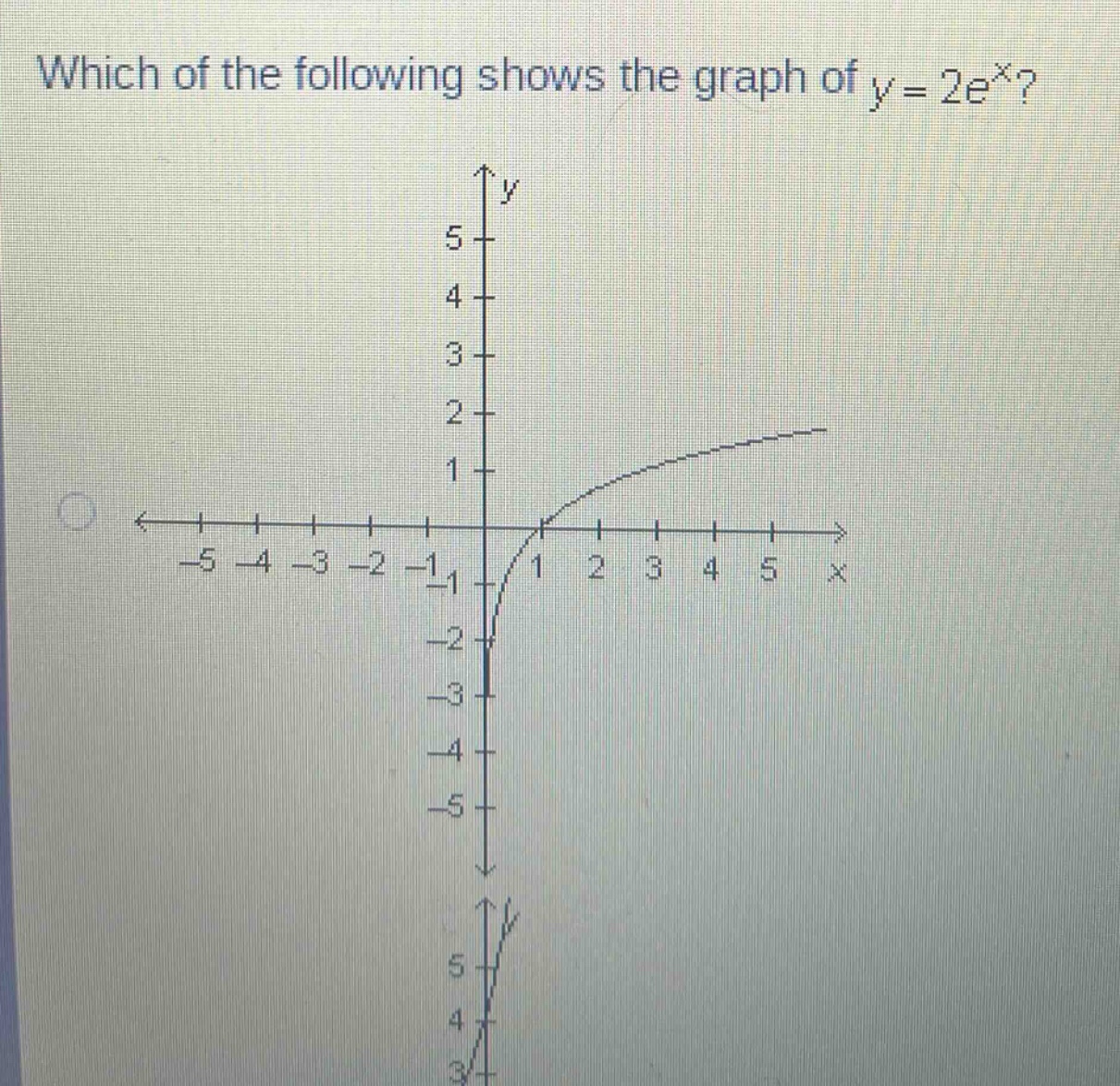 which of the following shows the graph of $y = 2e^{x}$?