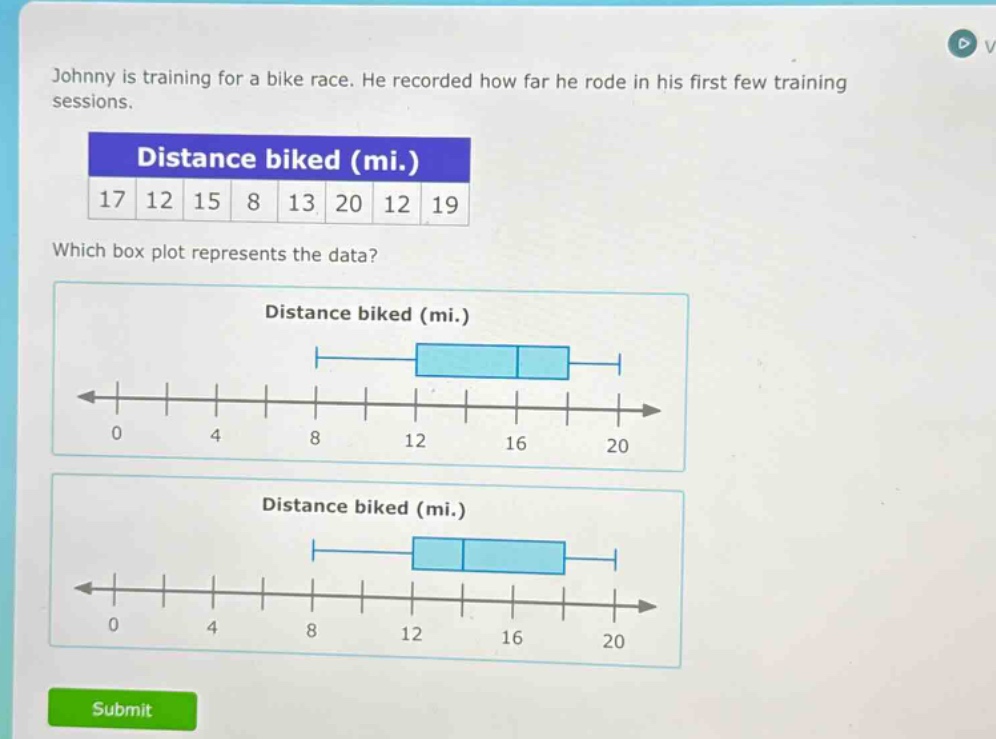 johnny is training for a bike race. he recorded how far he rode in his first few training sessions.\ndistance biked (mi.)\n17 12 15 8 13 20 12 19\nwhich box plot represents the data?\ndistance biked (mi.)\ndistance biked (mi.)