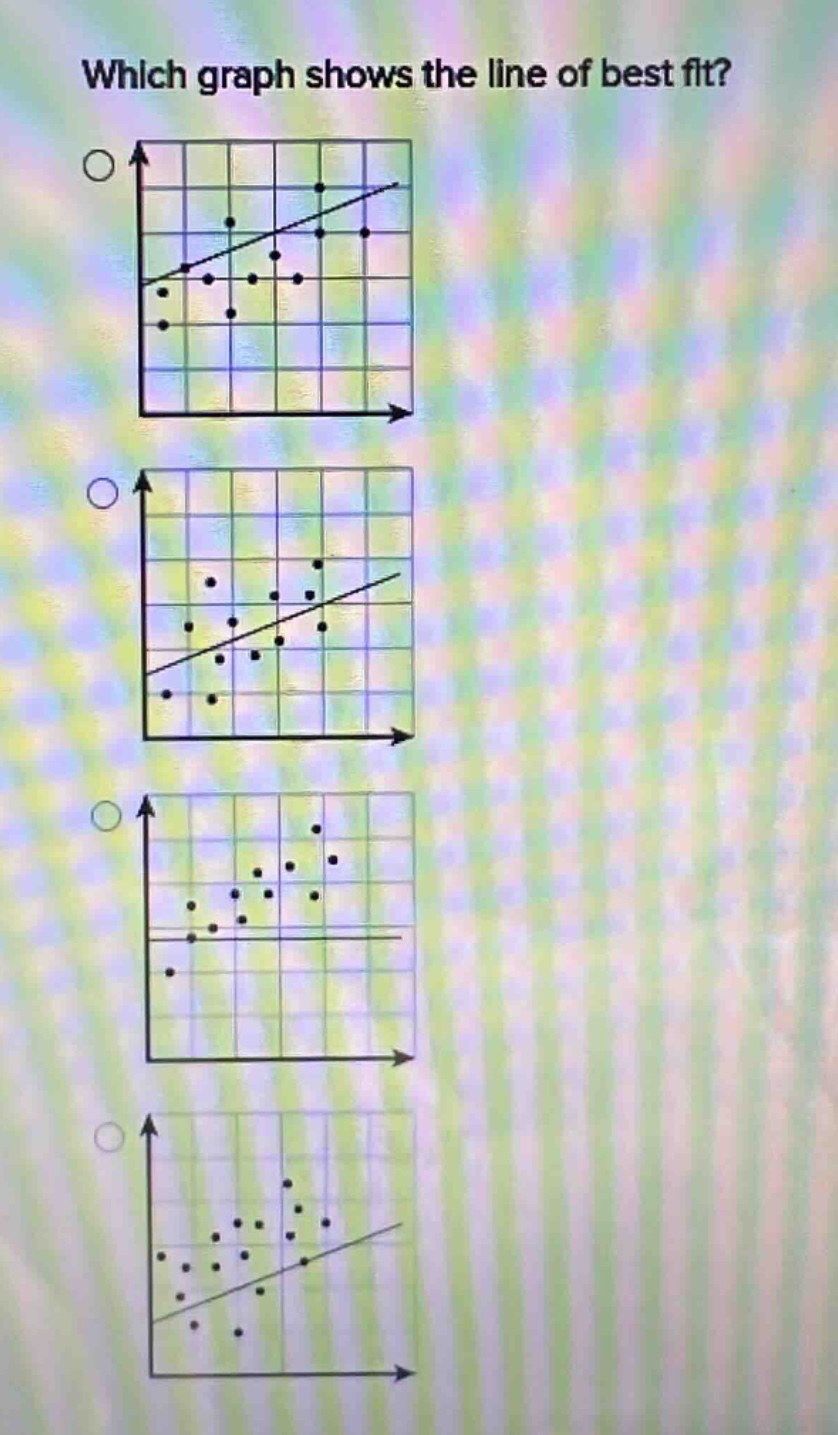 which graph shows the line of best fit?