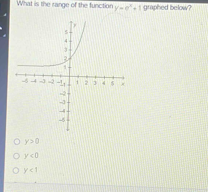 what is the range of the function y = e^x + 1 graphed below?\no y>0\no y<0\no y<1