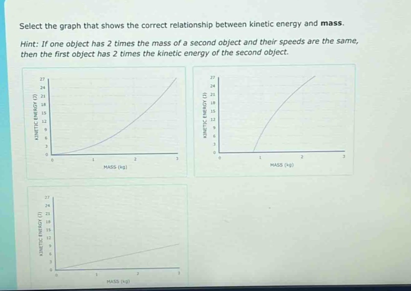 select the graph that shows the correct relationship between kinetic energy and mass.\nhint: if one object has 2 times the mass of a second object and their speeds are the same, then the first object has 2 times the kinetic energy of the second object.