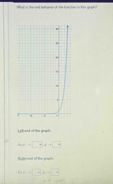 what is the end - behavior of the function in this graph?\nleft end of the graph:\nas (x\tosquare,y\tosquare)\nright end of the graph:\nas (x\tosquare,y\tosquare)