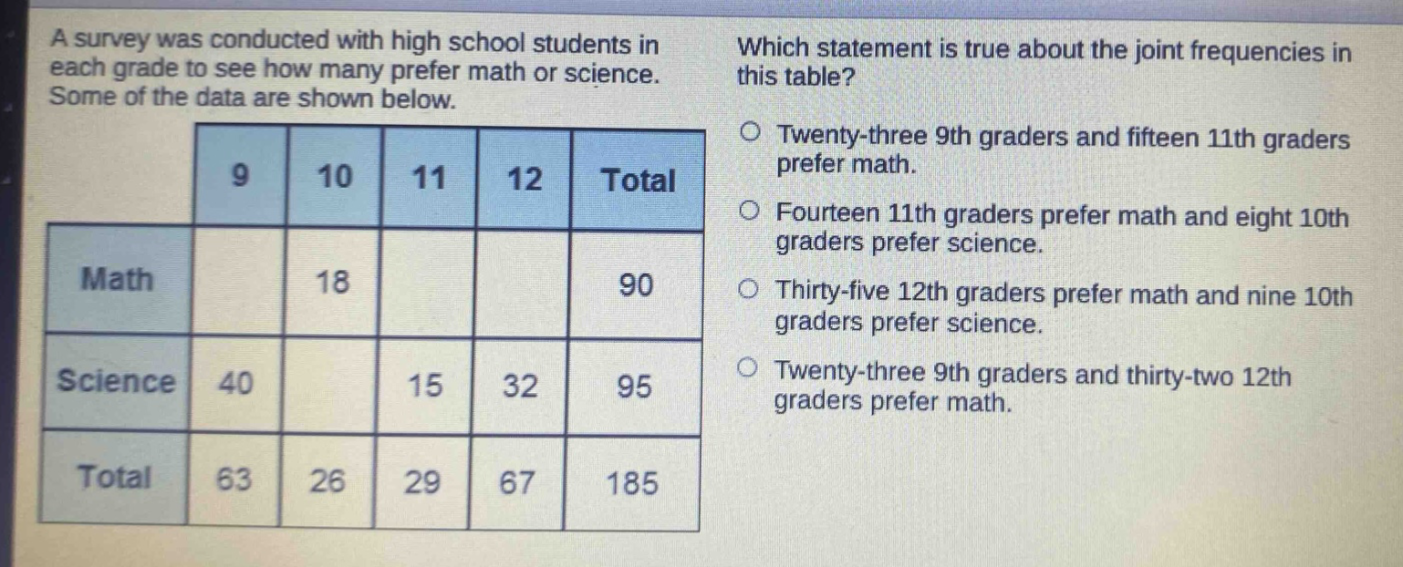 a survey was conducted with high school students in each grade to see how many prefer math or science. some of the data are shown below. which statement is true about the joint frequencies in this table? twenty - three 9th graders and fifteen 11th graders prefer math. fourteen 11th graders prefer math and eight 10th graders prefer science. thirty - five 12th graders prefer math and nine 10th graders prefer science. twenty - three 9th graders and thirty - two 12th graders prefer math.