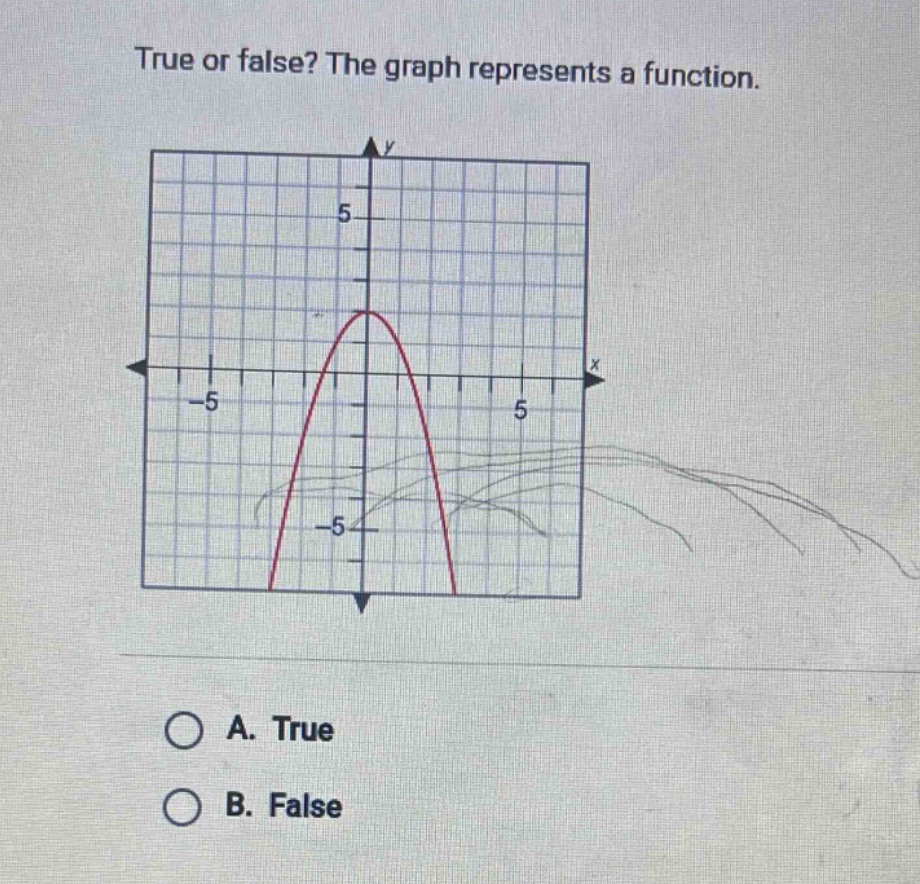 true or false? the graph represents a function.\na. true\nb. false