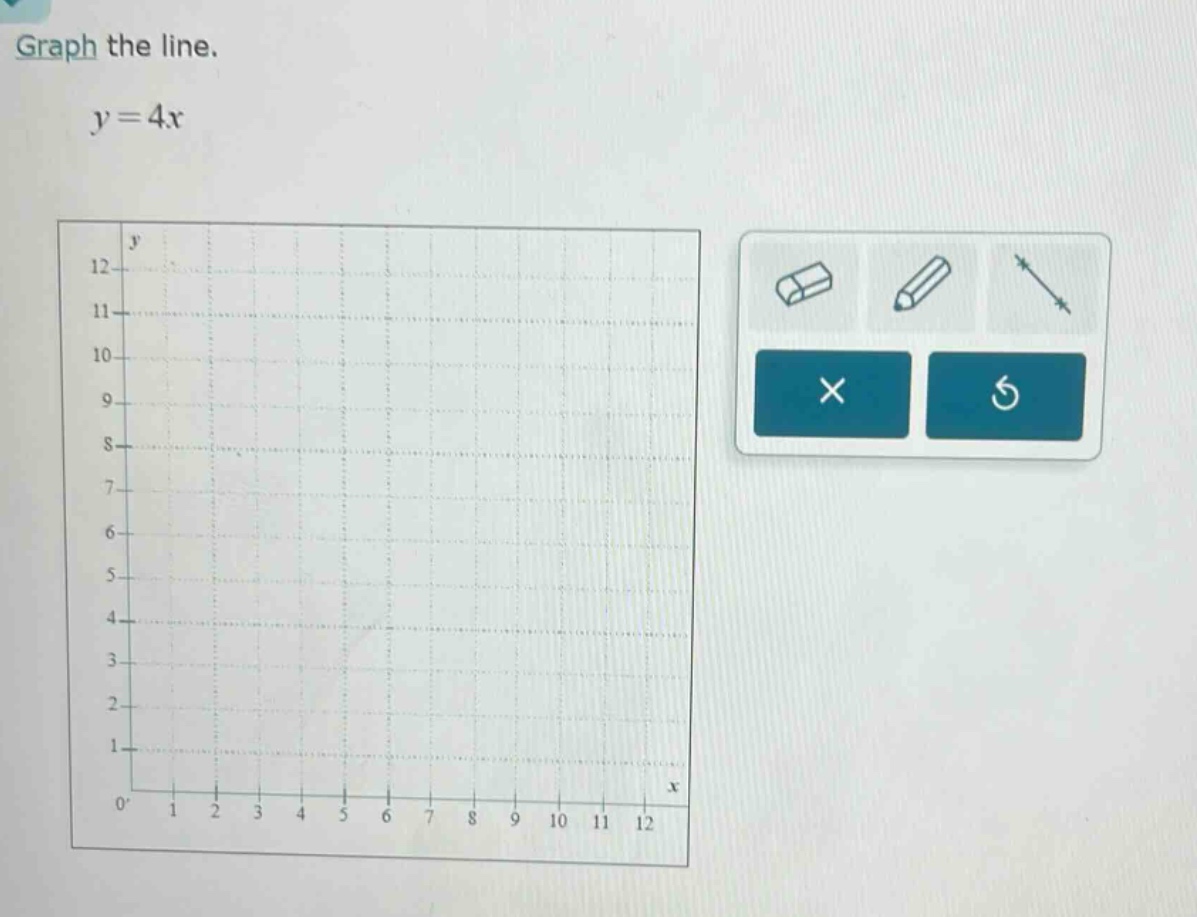 graph the line.\ny = 4x