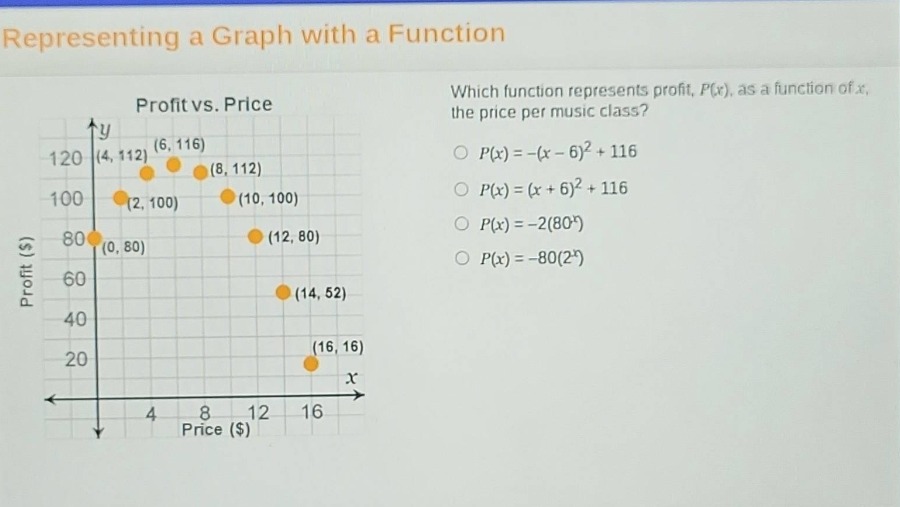 representing a graph with a function\nprofit vs. price\nwhich function represents profit, $p(x)$, as a function of $x$, the price per music class?\n$p(x)=-(x - 6)^2+116$\n$p(x)=(x + 6)^2+116$\n$p(x)=-2(80^x)$\n$p(x)=-80(2^x)$
