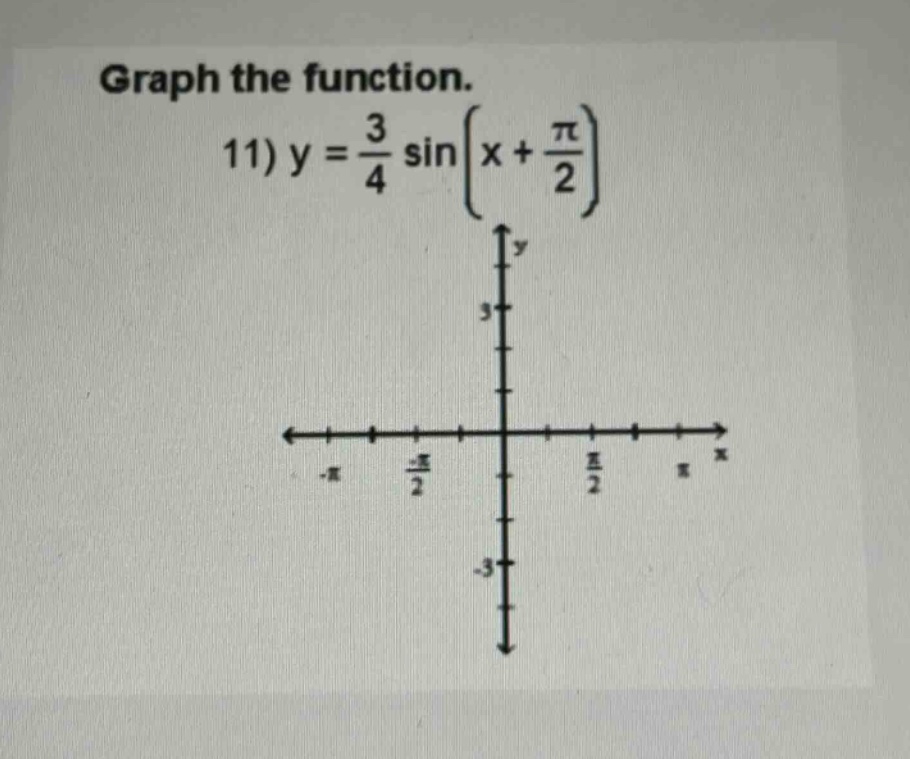 graph the function.\n11) y = \\frac{3}{4} \\sin(x + \\frac{\\pi}{2})