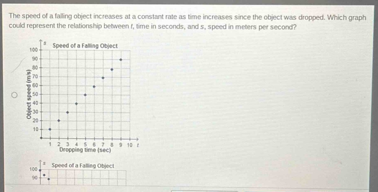 the speed of a falling object increases at a constant rate as time increases since the object was dropped. which graph could represent the relationship between t, time in seconds, and s, speed in meters per second?