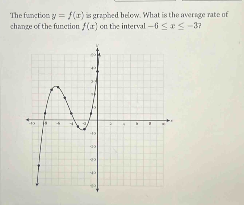 the function y = f(x) is graphed below. what is the average rate of change of the function f(x) on the interval -6 ≤ x ≤ -3?
