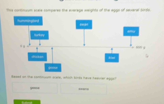 this continuum scale compares the average weights of the eggs of several birds. based on the continuum scale, which birds have heavier eggs? geese swans