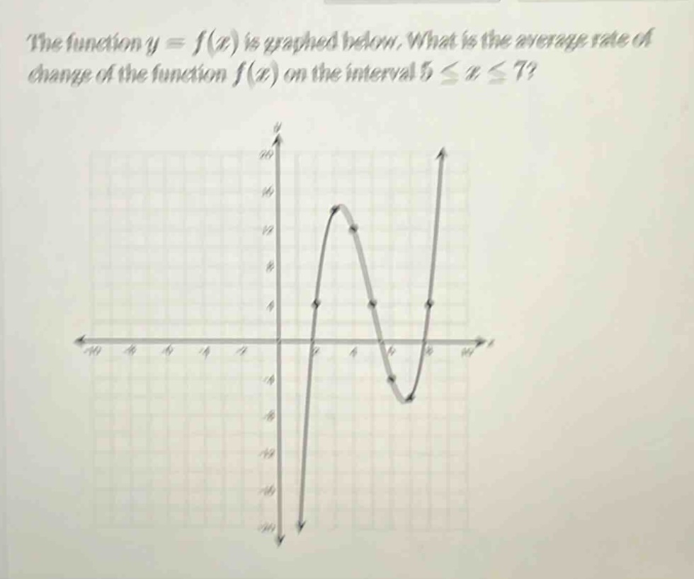 the function y = f(x) is graphed below. what is the average rate of change of the function f(x) on the interval 5 ≤ x ≤ 7?