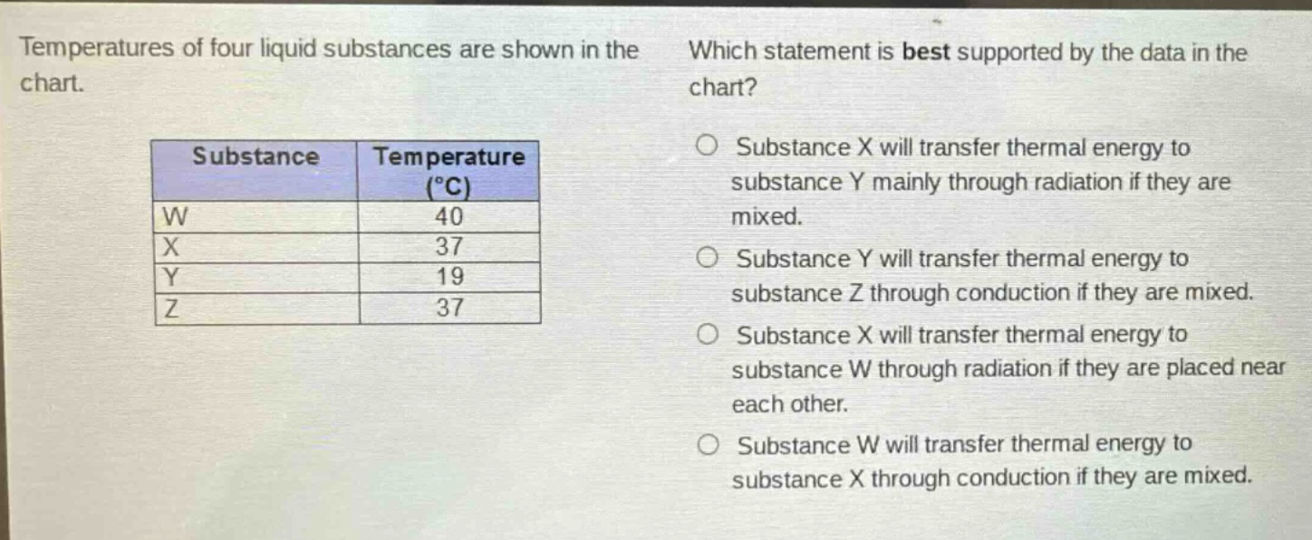 temperatures of four liquid substances are shown in the chart.\nwhich statement is best supported by the data in the chart?\nsubstance x will transfer thermal energy to substance y mainly through radiation if they are mixed.\nsubstance y will transfer thermal energy to substance z through conduction if they are mixed.\nsubstance x will transfer thermal energy to substance w through radiation if they are placed near each other.\nsubstance w will transfer thermal energy to substance x through conduction if they are mixed.\n| substance | temperature (°c) |\n| ---- | ---- |\n| w | 40 |\n| x | 37 |\n| y | 19 |\n| z | 37 |