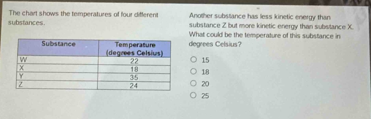 the chart shows the temperatures of four different substances.\nanother substance has less kinetic energy than substance z but more kinetic energy than substance x. what could be the temperature of this substance in degrees celsius?\n| substance | temperature (degrees celsius) |\n| ---- | ---- |\n| w | 22 |\n| x | 18 |\n| y | 35 |\n| z | 24 |\n15\n18\n20\n25