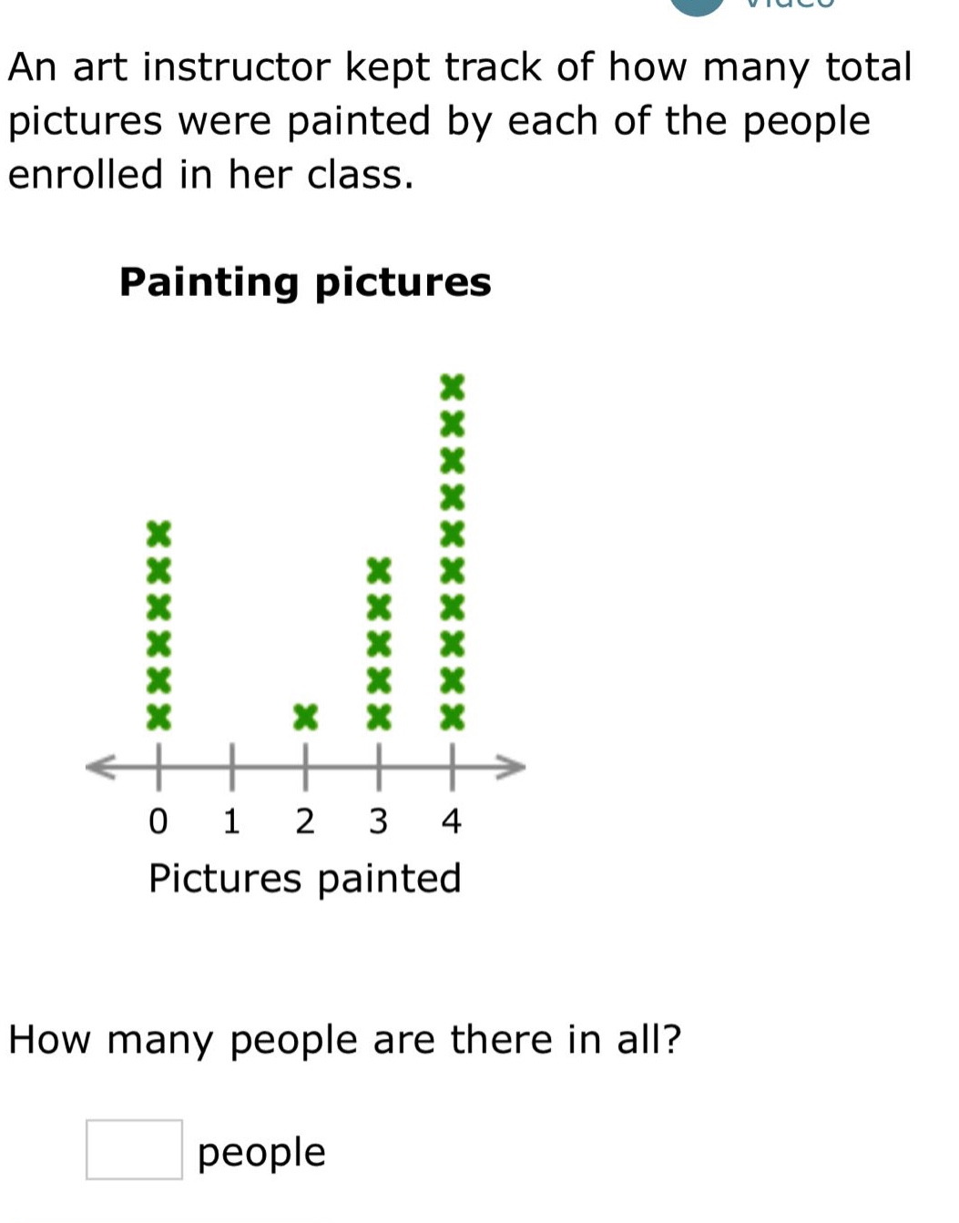 an art instructor kept track of how many total pictures were painted by each of the people enrolled in her class.\npainting pictures\nhow many people are there in all?\npeople