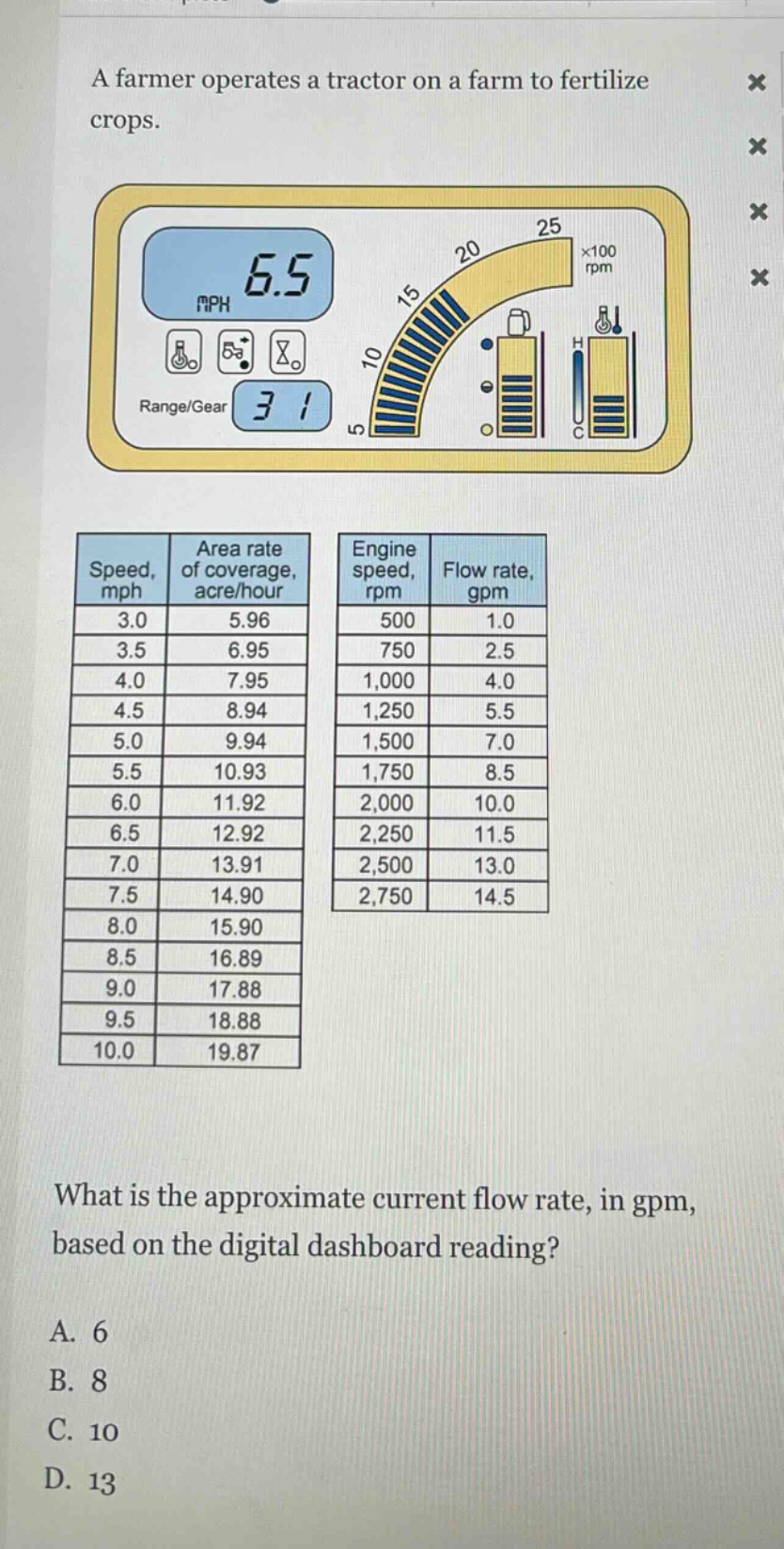 a farmer operates a tractor on a farm to fertilize crops.\nwhat is the approximate current flow rate, in gpm, based on the digital dashboard reading?\na. 6\nb. 8\nc. 10\nd. 13