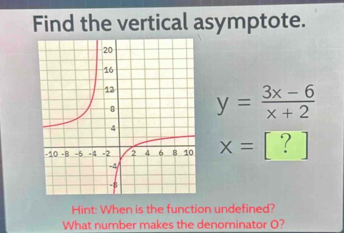 find the vertical asymptote.\ny = \\frac{3x - 6}{x + 2}\nx = ?\nhint: when is the function undefined?\nwhat number makes the denominator 0?