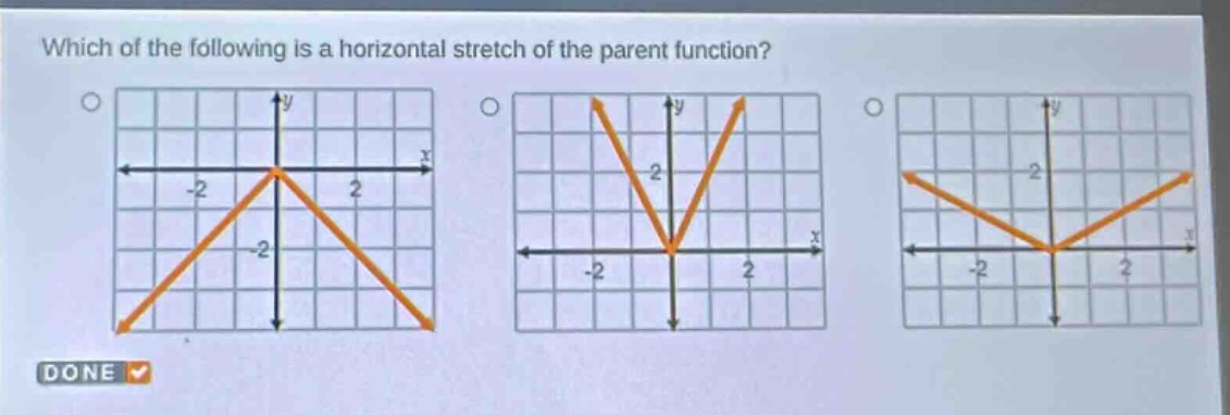 which of the following is a horizontal stretch of the parent function?