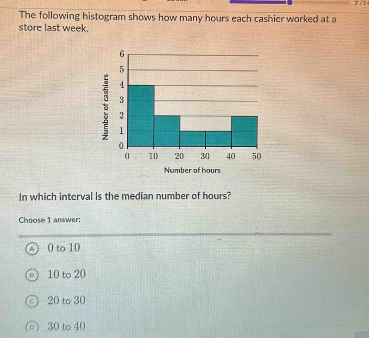 the following histogram shows how many hours each cashier worked at a store last week. in which interval is the median number of hours? choose 1 answer: a 0 to 10 b 10 to 20 c 20 to 30 d 30 to 40