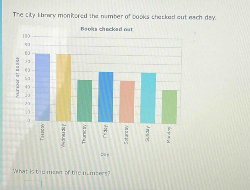 the city library monitored the number of books checked out each day. books checked out what is the mean of the numbers?