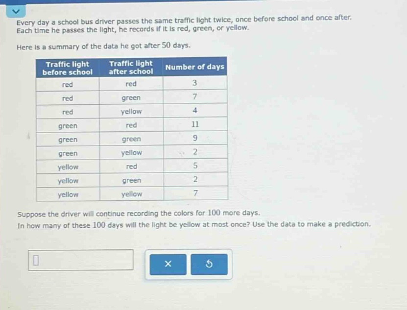 every day a school bus driver passes the same traffic light twice, once before school and once after. each time he passes the light, he records if it is red, green, or yellow.\nhere is a summary of the data he got after 50 days.\n|traffic light before school|traffic light after school|number of days|\n|----|----|----|\n|red|red|3|\n|red|green|7|\n|red|yellow|4|\n|green|red|11|\n|green|green|9|\n|green|yellow|2|\n|yellow|red|5|\n|yellow|green|2|\n|yellow|yellow|7|\nsuppose the driver will continue recording the colors for 100 more days.\nin how many of these 100 days will the light be yellow at most once? use the data to make a prediction.