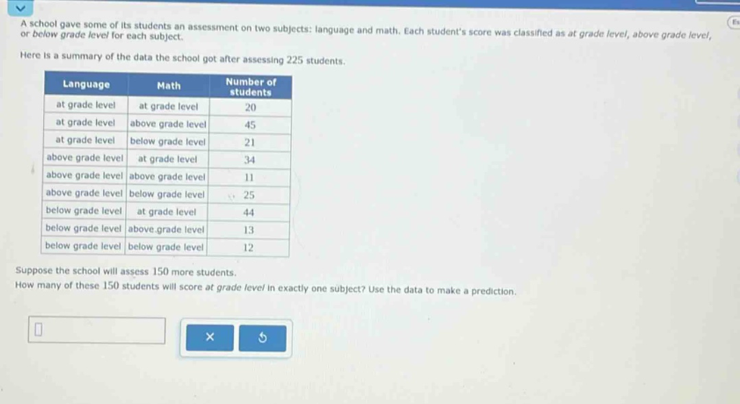 a school gave some of its students an assessment on two subjects: language and math. each students score was classified as at grade level, above grade level, or below grade level for each subject.\nhere is a summary of the data the school got after assessing 225 students.\n| language | math | number of students |\n|--|--|--|\n| at grade level | at grade level | 20 |\n| at grade level | above grade level | 45 |\n| at grade level | below grade level | 21 |\n| above grade level | at grade level | 34 |\n| above grade level | above grade level | 11 |\n| above grade level | below grade level | 25 |\n| below grade level | at grade level | 44 |\n| below grade level | above grade level | 13 |\n| below grade level | below grade level | 12 |\nsuppose the school will assess 150 more students.\nhow many of these 150 students will score at grade level in exactly one subject? use the data to make a prediction.