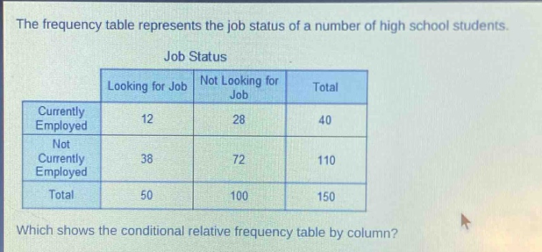 the frequency table represents the job status of a number of high school students. job status looking for job not looking for job total currently employed 12 28 40 not currently employed 38 72 110 total 50 100 150 which shows the conditional relative frequency table by column?