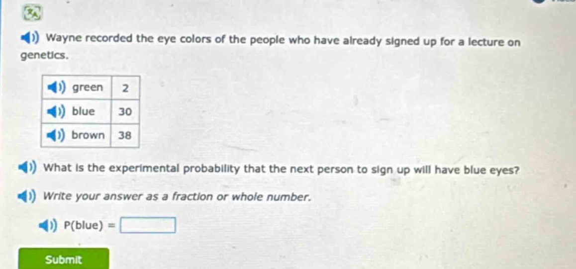 wayne recorded the eye colors of the people who have already signed up for a lecture on genetics. green 2 blue 30 brown 38 what is the experimental probability that the next person to sign up will have blue eyes? write your answer as a fraction or whole number. p(blue) =
