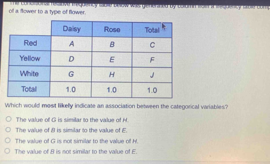 the conditional relative - frequency table below was generated by column from a frequency table comparing the color of a flower to a type of flower.\n| |daisy|rose|total|\n|--|--|--|--|\n|red|a|b|c|\n|yellow|d|e|f|\n|white|g|h|j|\n|total|1.0|1.0|1.0|\nwhich would most likely indicate an association between the categorical variables?\nthe value of g is similar to the value of h.\nthe value of b is similar to the value of e.\nthe value of g is not similar to the value of h.\nthe value of b is not similar to the value of e.