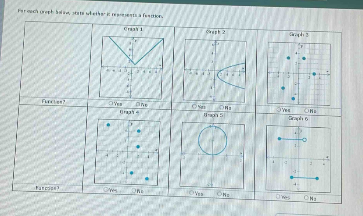 for each graph below, state whether it represents a function.\ngraph 1\nfunction?\nyes no\ngraph 4\nfunction?\nyes no\ngraph 2\nyes no\ngraph 5\nyes no\ngraph 3\nyes no\ngraph 6\nyes no