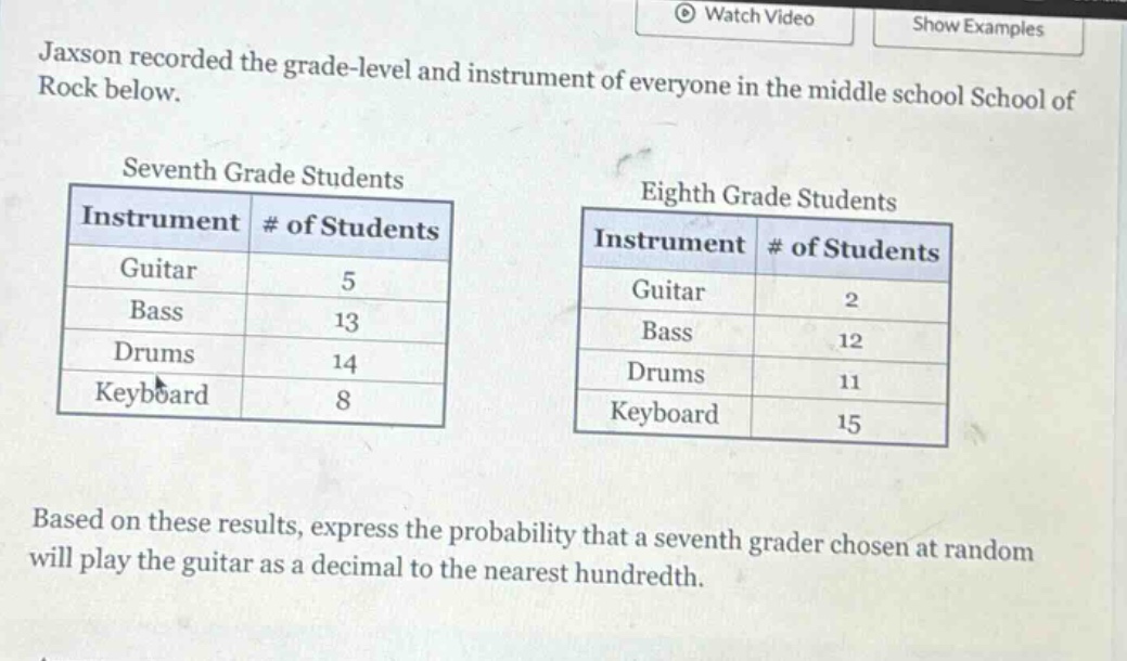 jaxson recorded the grade - level and instrument of everyone in the middle school school of rock below.\nseventh grade students\n|instrument|# of students|\n|--|--|\n|guitar|5|\n|bass|13|\n|drums|14|\n|keyboard|8|\neighth grade students\n|instrument|# of students|\n|--|--|\n|guitar|2|\n|bass|12|\n|drums|11|\n|keyboard|15|\nbased on these results, express the probability that a seventh grader chosen at random will play the guitar as a decimal to the nearest hundredth.