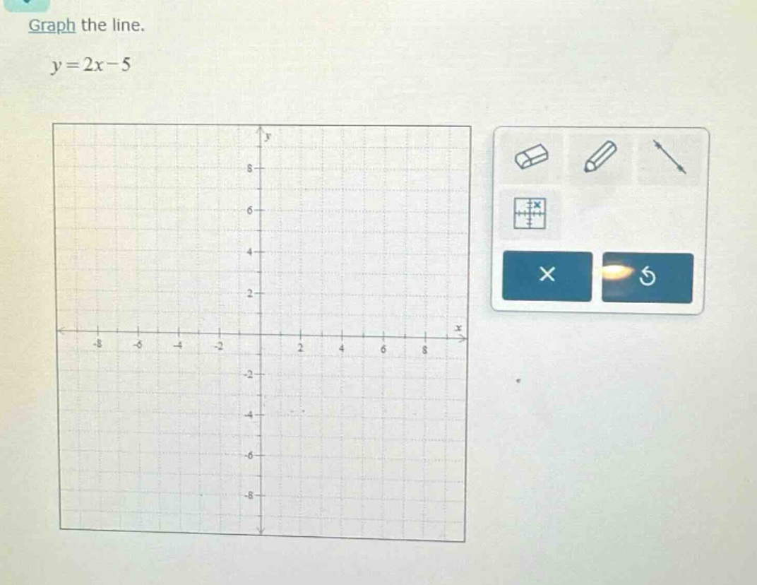 graph the line.\ny = 2x - 5