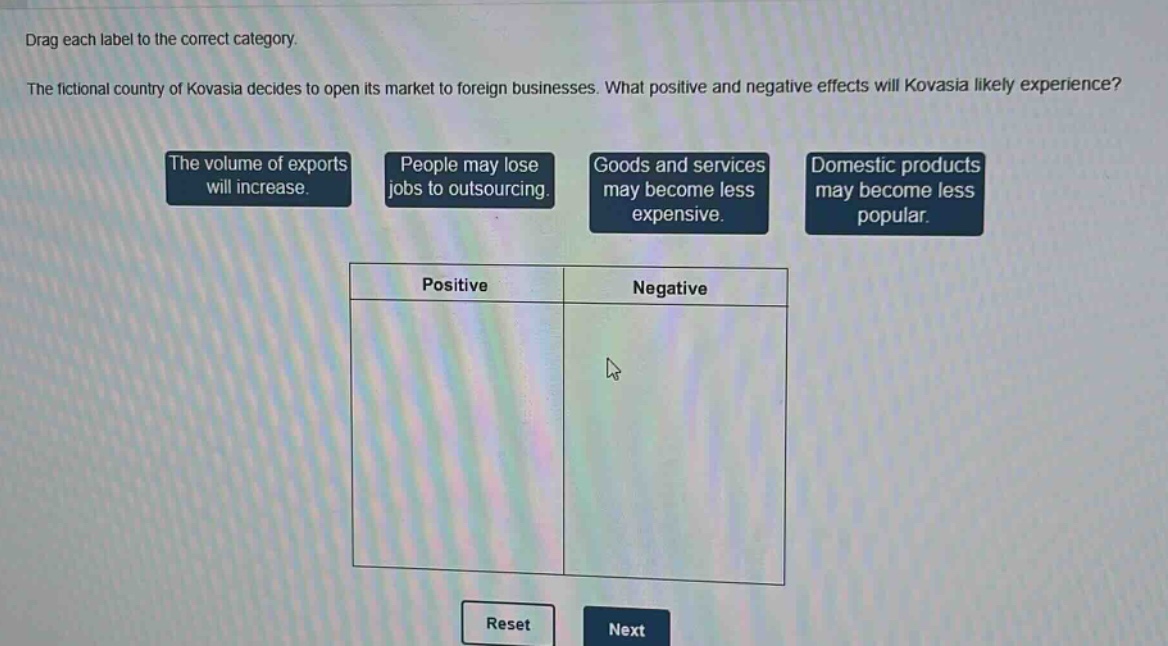 drag each label to the correct category. the fictional country of kovasia decides to open its market to foreign businesses. what positive and negative effects will kovasia likely experience? the volume of exports will increase. people may lose jobs to outsourcing. goods and services may become less expensive. domestic products may become less popular. positive negative reset next