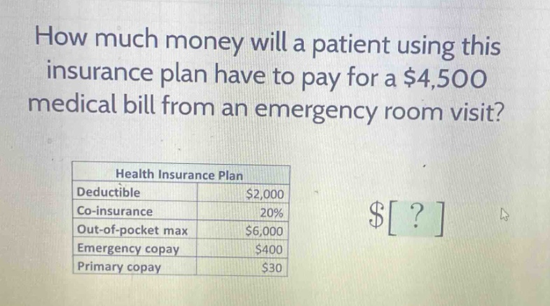 how much money will a patient using this insurance plan have to pay for a $4,500 medical bill from an emergency room visit?\nhealth insurance plan\ndeductible $2,000\nco - insurance 20%\nout - of - pocket max $6,000\nemergency copay $400\nprimary copay $30