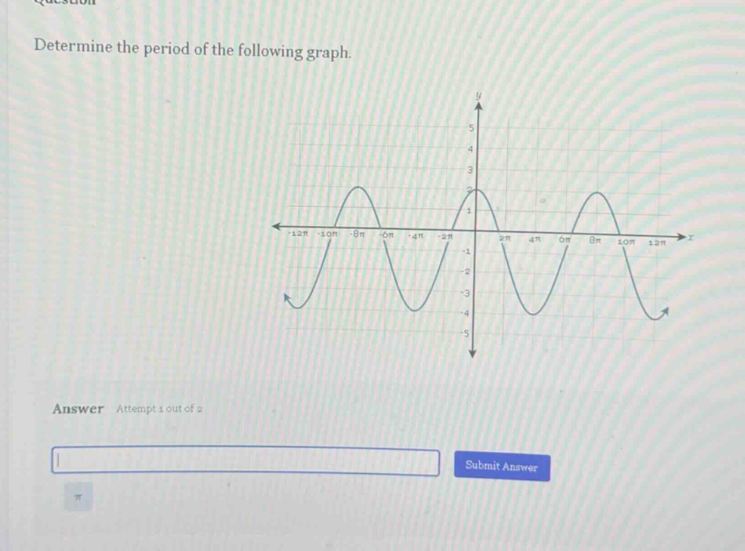 determine the period of the following graph.\nanswer attempt 1 out of 2\nsubmit answer