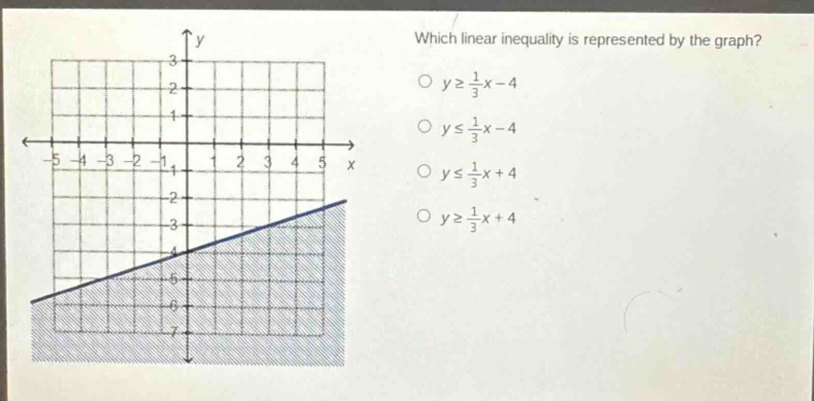 which linear inequality is represented by the graph?\n$ygeq\frac{1}{3}x - 4$\n$yleq\frac{1}{3}x - 4$\n$yleq\frac{1}{3}x + 4$\n$ygeq\frac{1}{3}x + 4$