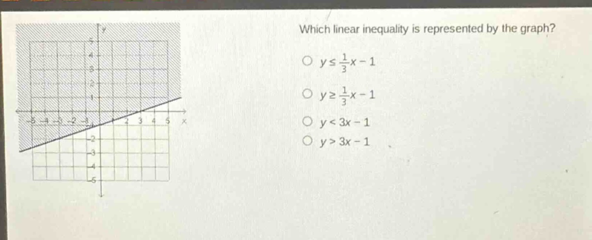which linear inequality is represented by the graph?\n$yleq\frac{1}{3}x - 1$\n$ygeq\frac{1}{3}x - 1$\n$y<3x - 1$\n$y>3x - 1$