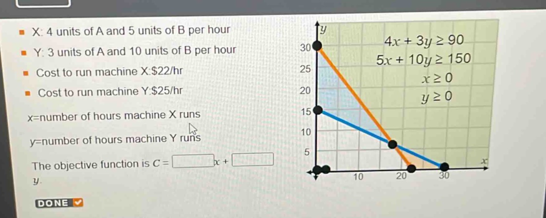 x: 4 units of a and 5 units of b per hour\ny: 3 units of a and 10 units of b per hour\ncost to run machine x:$22/hr\ncost to run machine y:$25/hr\nx=number of hours machine x runs\ny=number of hours machine y runs\nthe objective function is c = \ndone