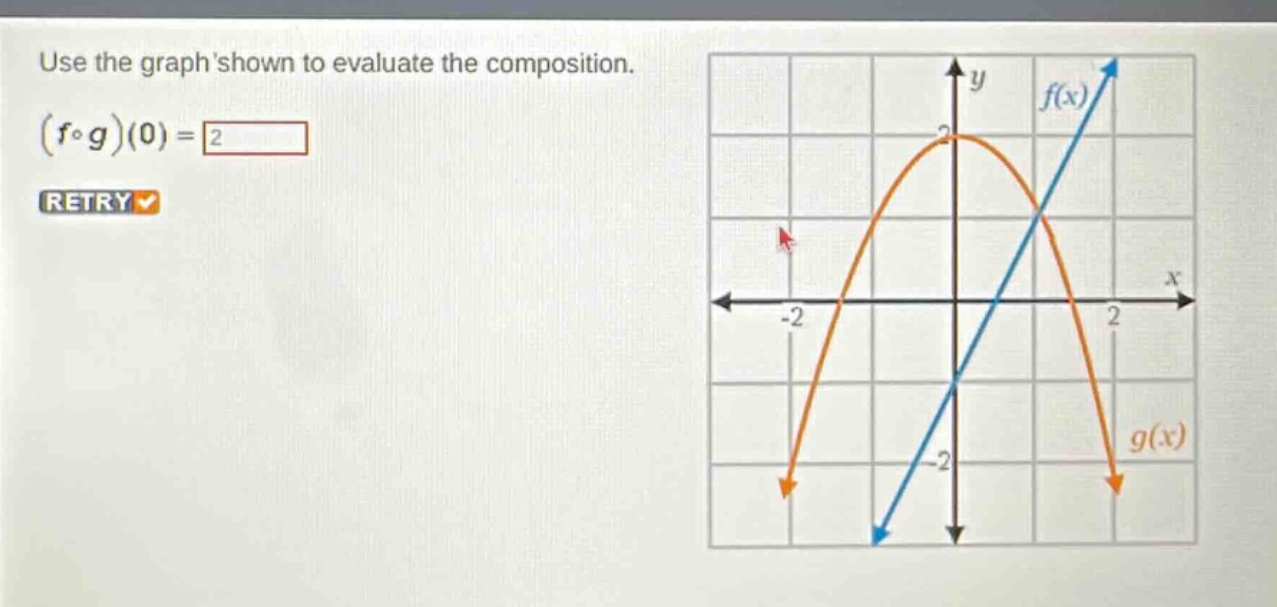 use the graph shown to evaluate the composition. $(f\\circ g)(0)=$