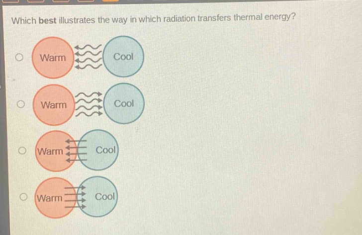 which best illustrates the way in which radiation transfers thermal energy?\nwarm cool\nwarm cool\nwarm cool\nwarm cool