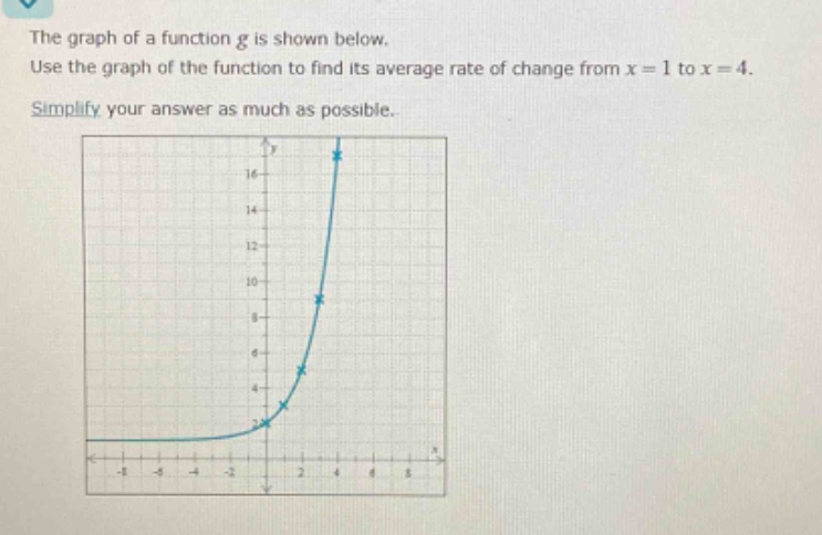 the graph of a function g is shown below. use the graph of the function to find its average rate of change from x = 1 to x = 4. simplify your answer as much as possible.
