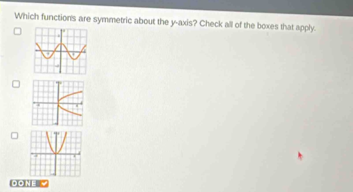 which functions are symmetric about the y - axis? check all of the boxes that apply.
