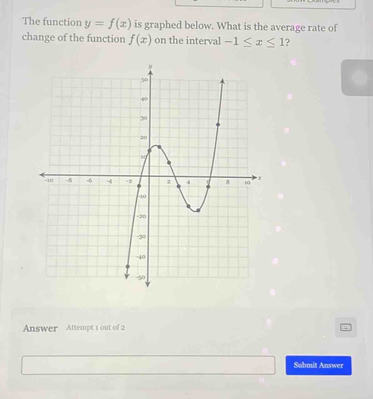 the function y = f(x) is graphed below. what is the average rate of change of the function f(x) on the interval -1 ≤ x ≤ 1? answer attempt 1 out of 2