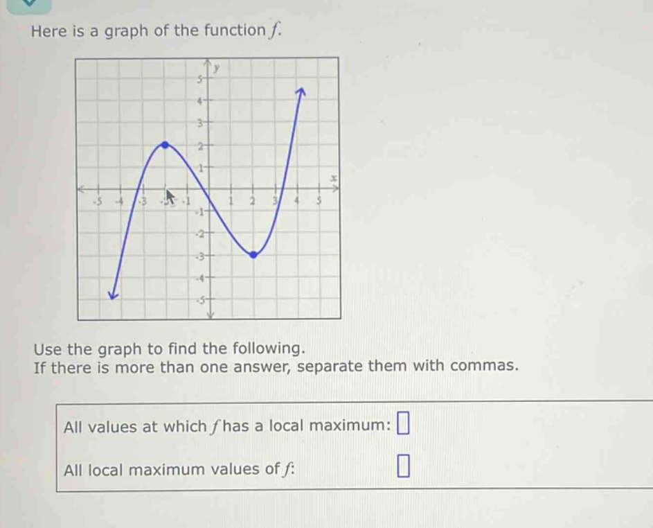 here is a graph of the function f. use the graph to find the following. if there is more than one answer, separate them with commas. all values at which f has a local maximum: all local maximum values of f: